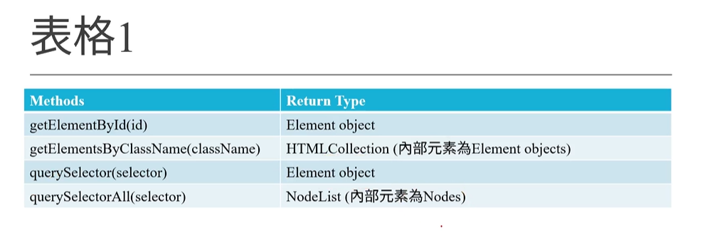 Note 比較