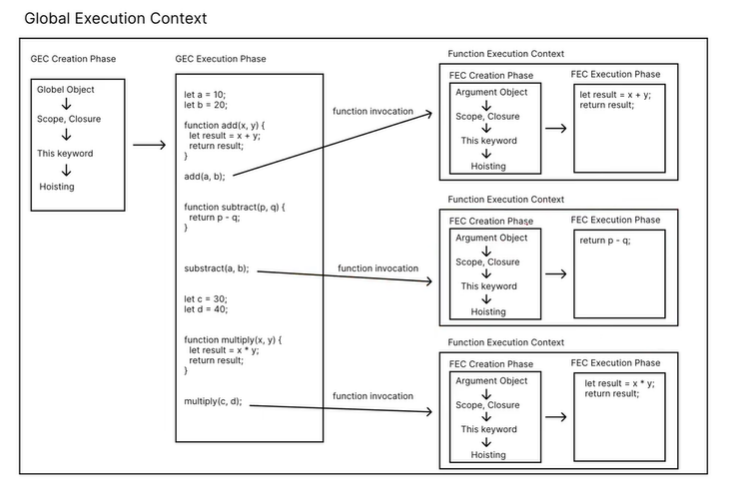 execution context execution context