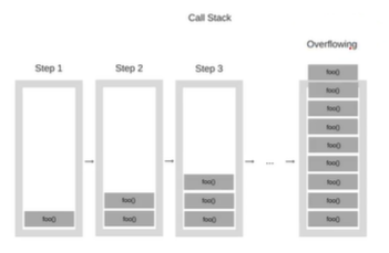 stack overflow stack overflow
