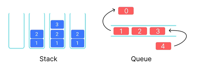 stack and queue