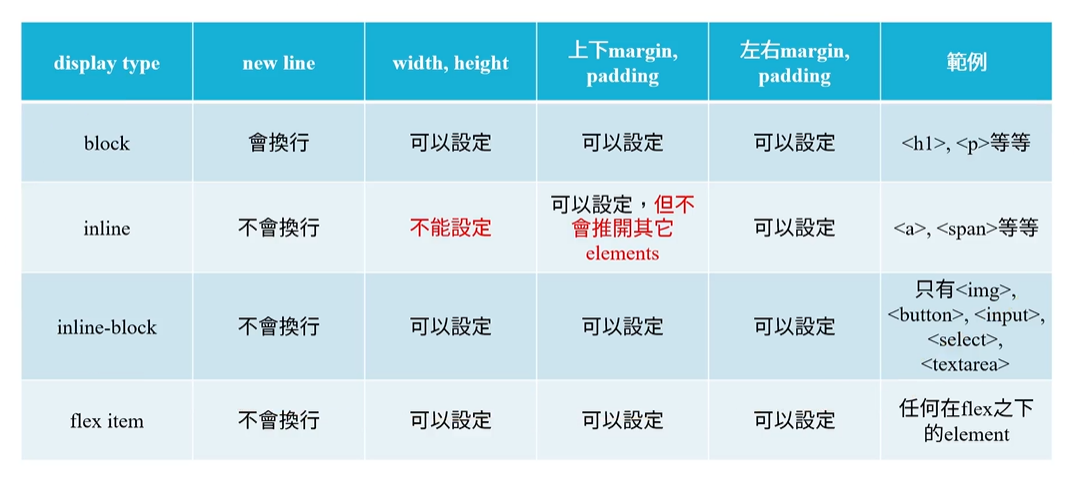 HTML 語意化標籤使用指南