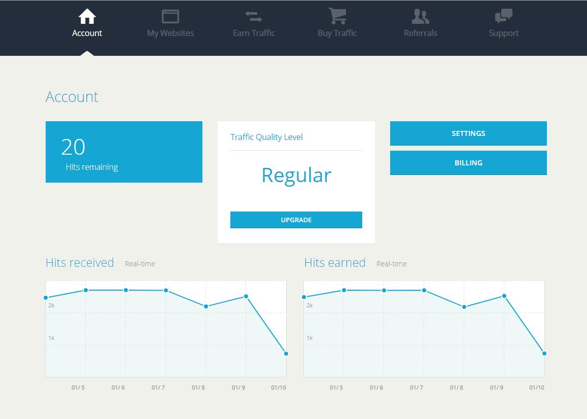 Website traffic. Buy Traffic. Web Traffic. Type-in трафик на сайте. Account website.