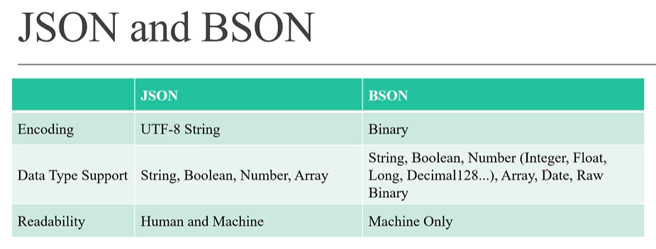 JSON and BSON2