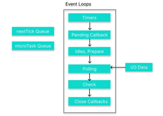 node.js - event loop
