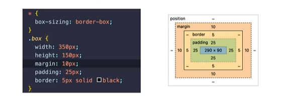 CSS border-box