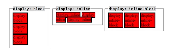 CSS outer display type