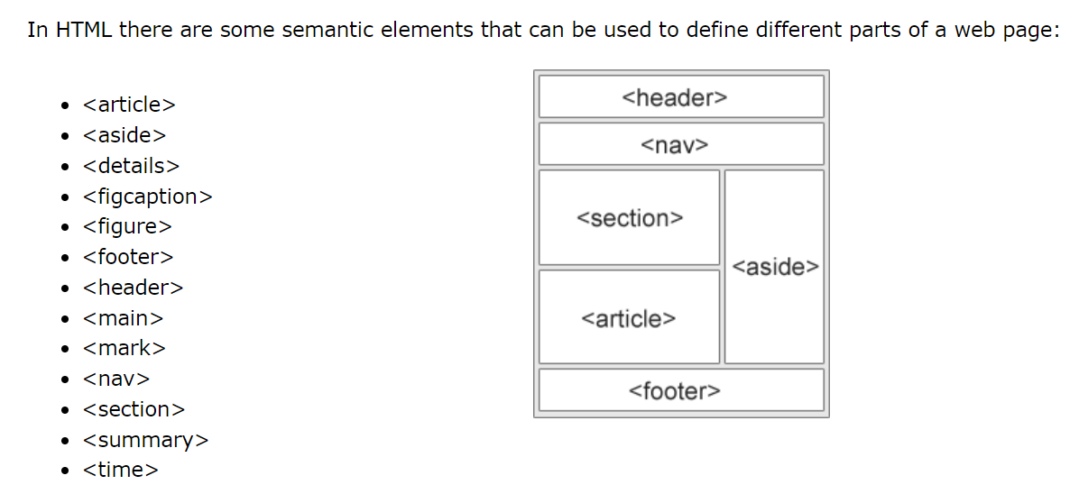 HTML semantic elements